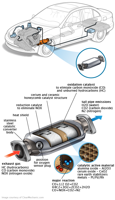 See C2681 repair manual